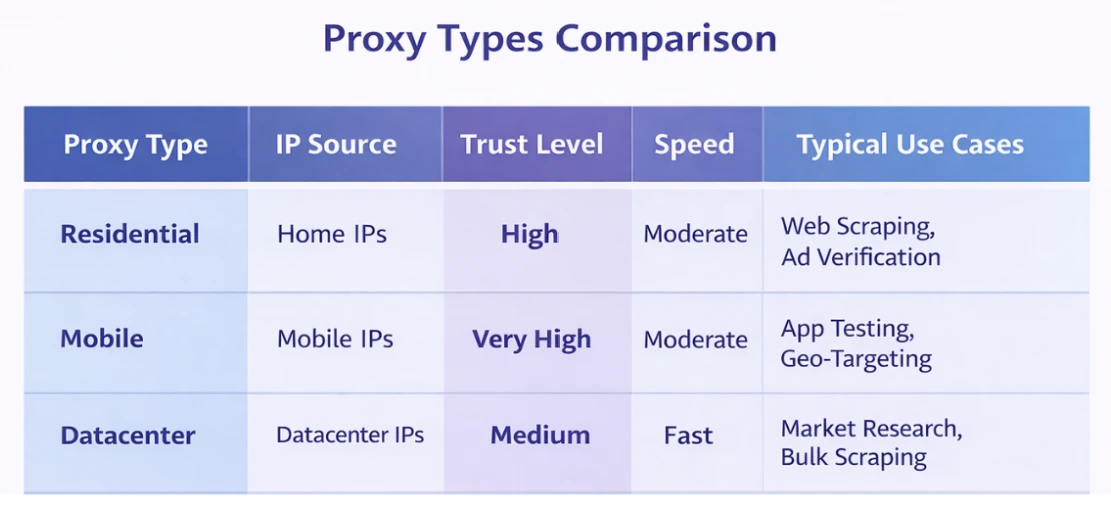 Types_of_proxies Types_of_proxies