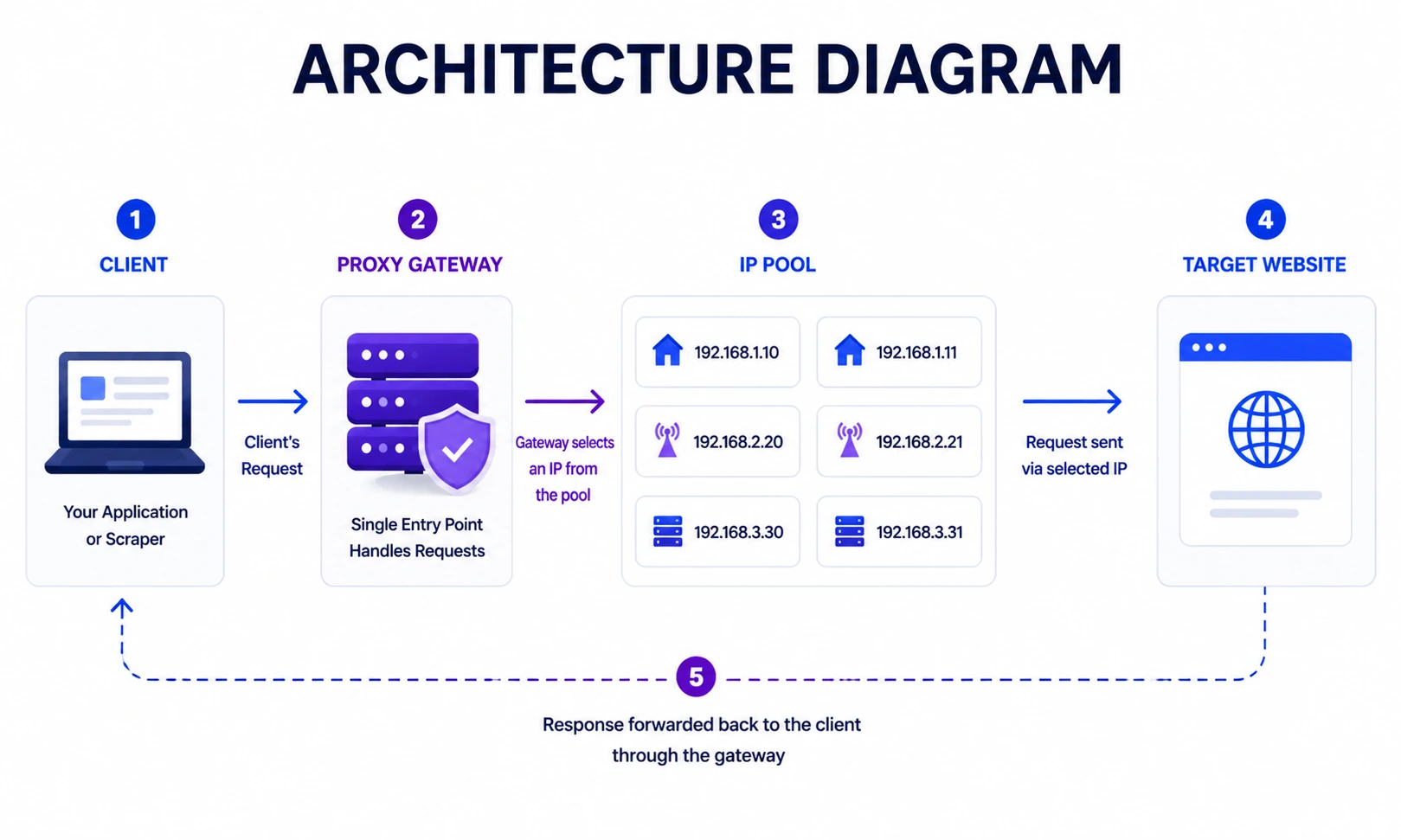 Architecture_diagram Architecture_diagram
