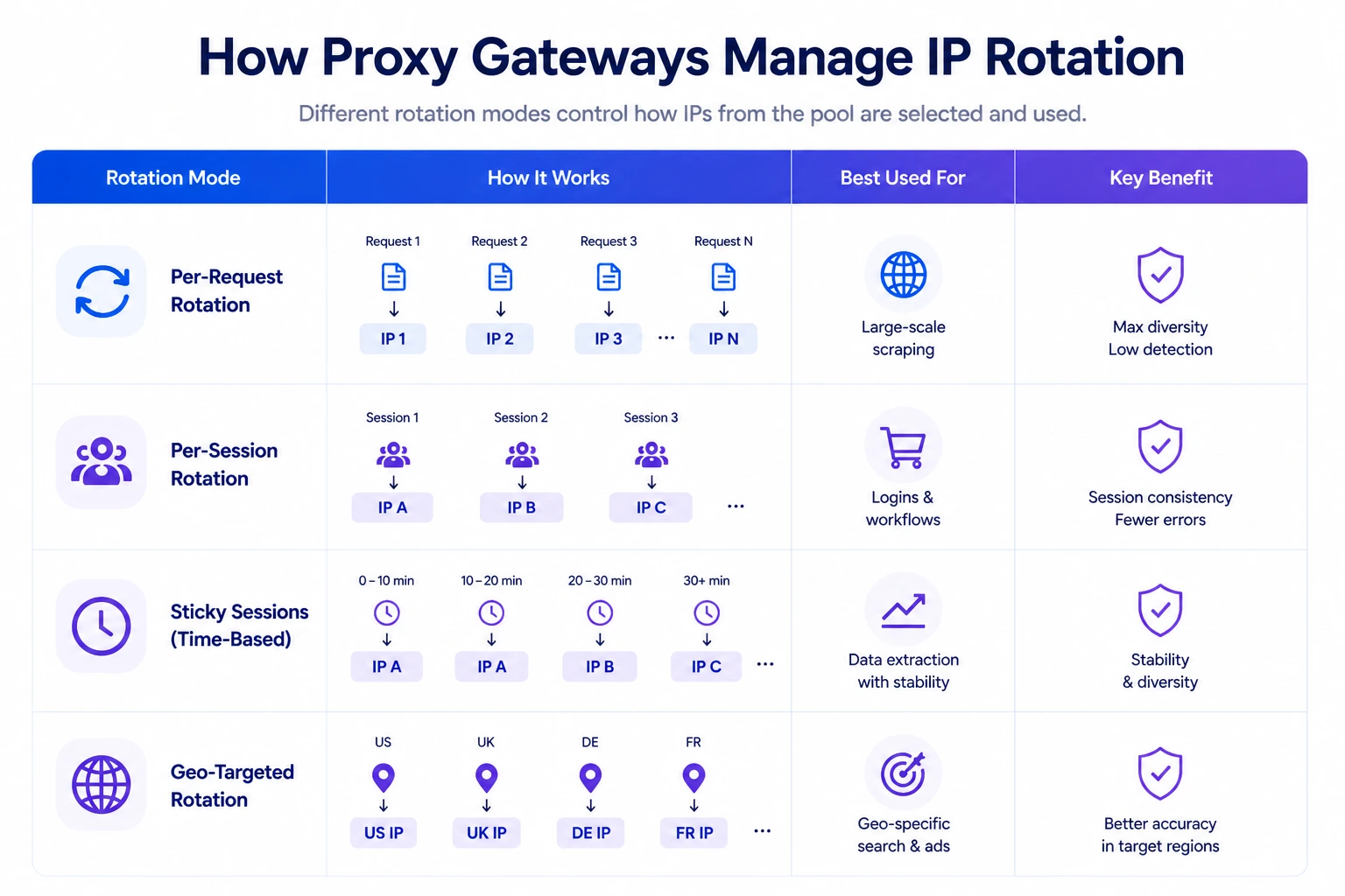 How_Proxy_Gateways_Manage_IP _Rotation How_Proxy_Gateways_Manage_IP _Rotation