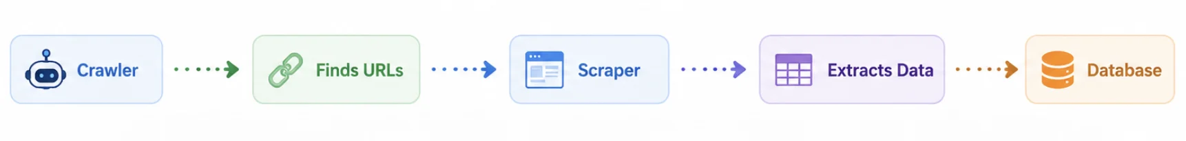 crawling_scraping_workflow