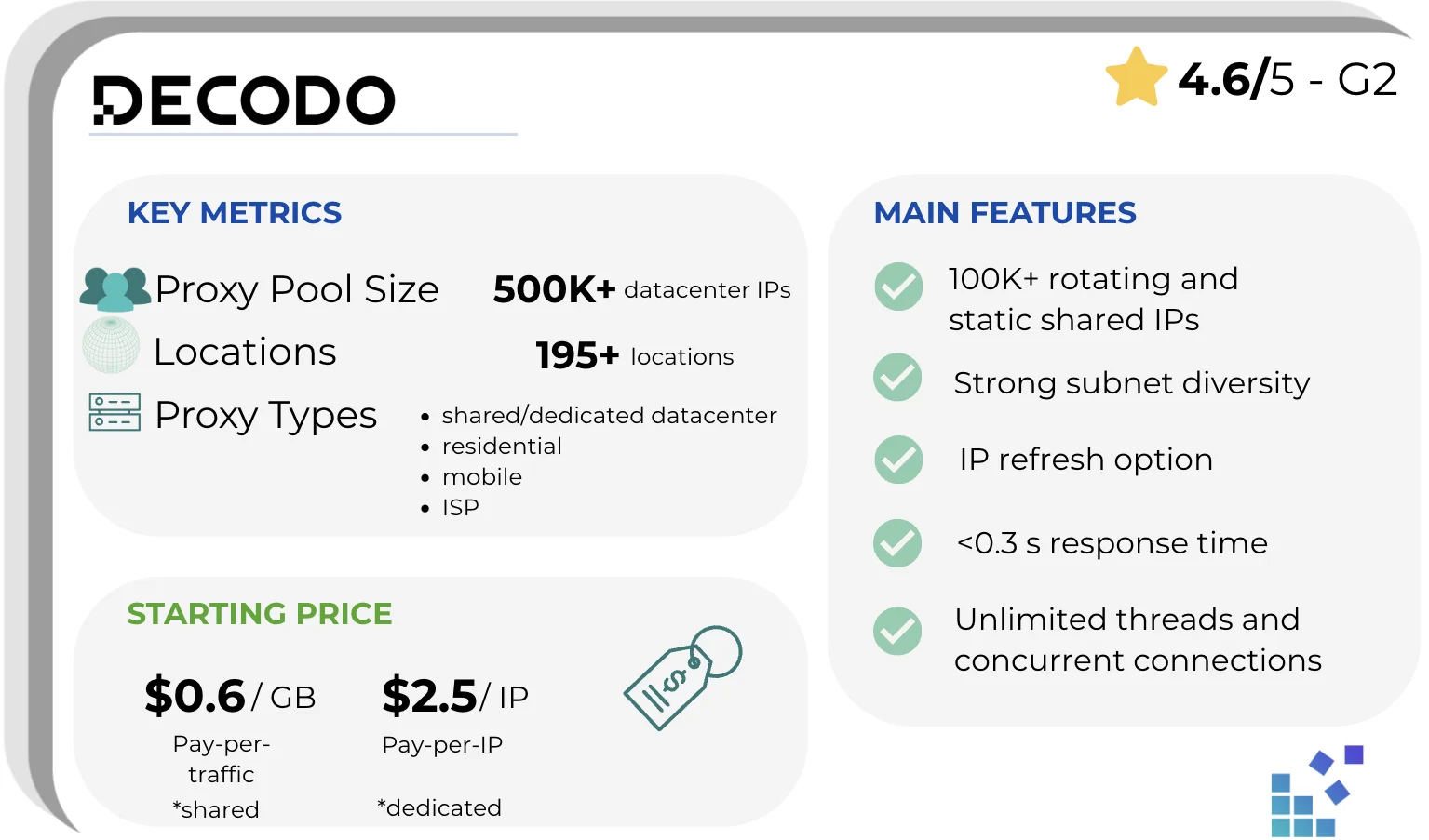 decodo_provider_card
