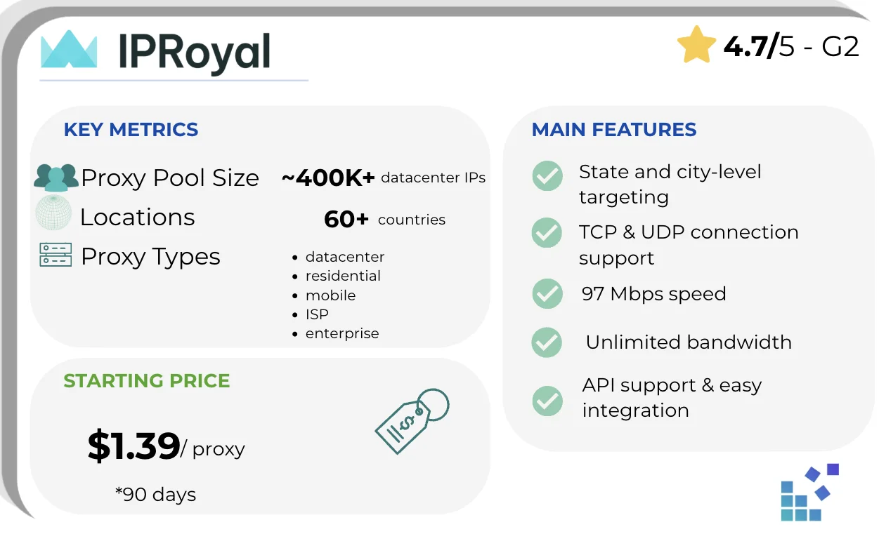 iproyal_provider_card