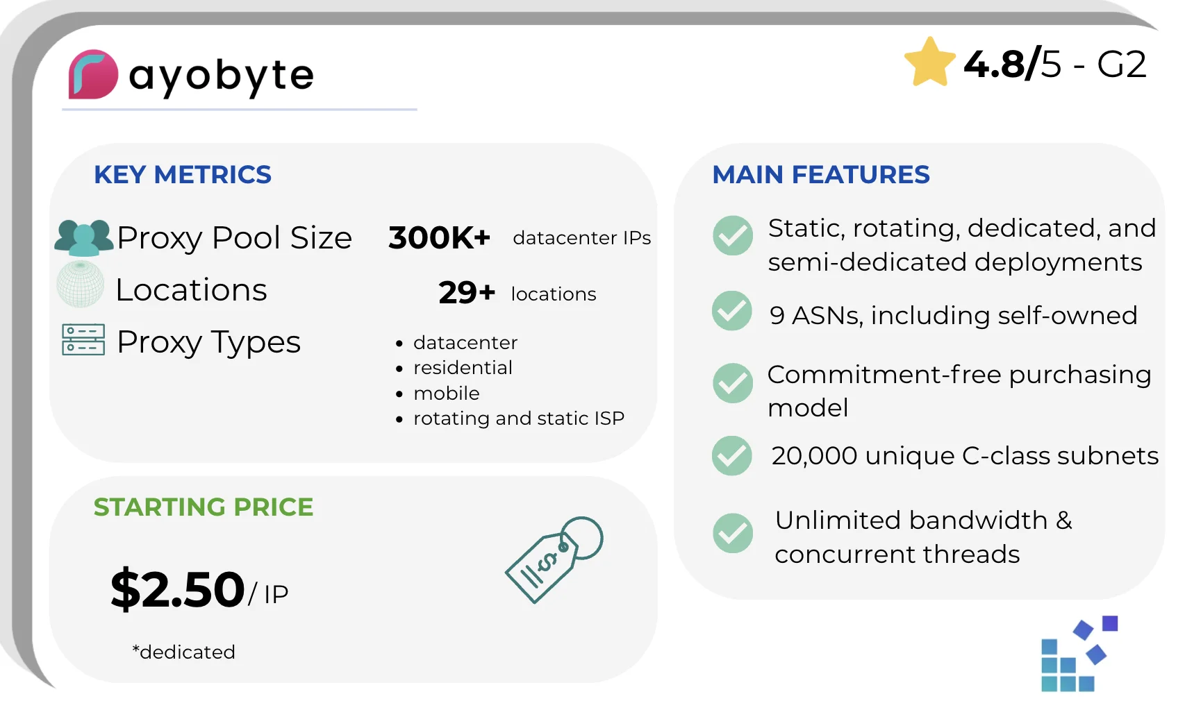 rayobyte_provider_card