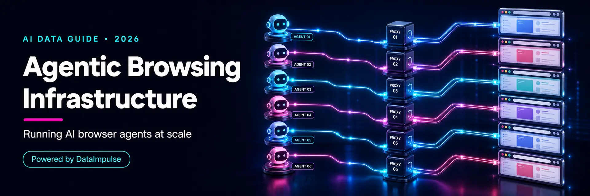 Agentic browsing infrastructure - running AI browser agents at scale - DataImpulse