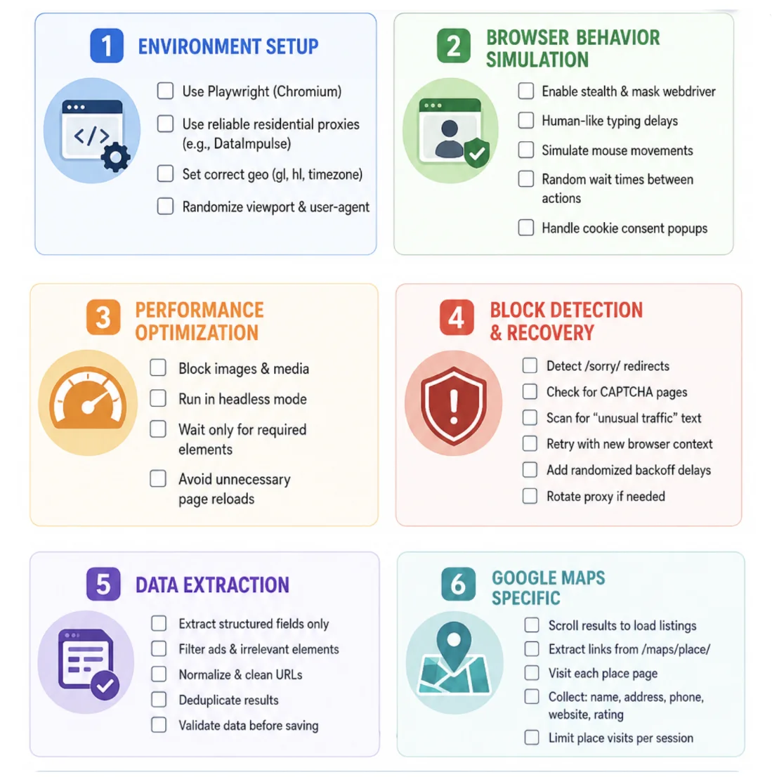 Checklist scraping google