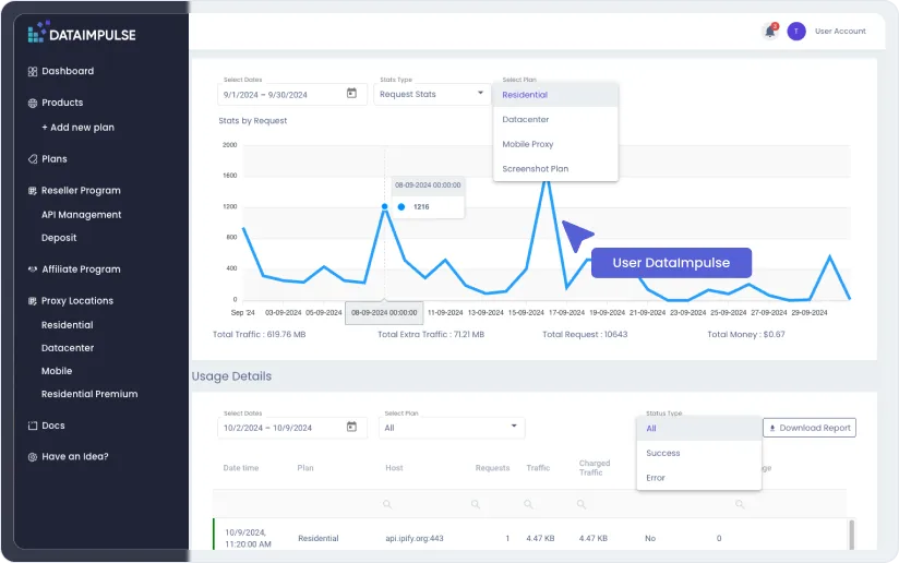 dashboard and user screenshot