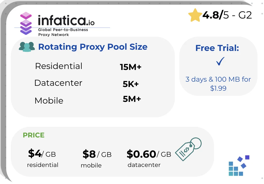 Infatica rotating card