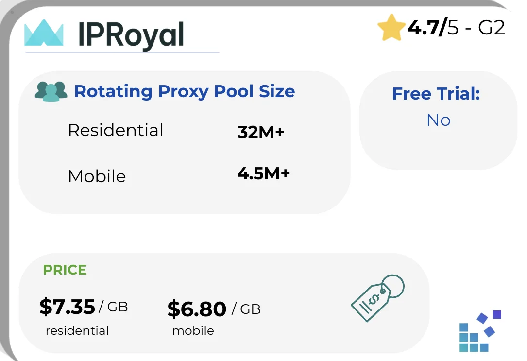 Iproyal rotating card