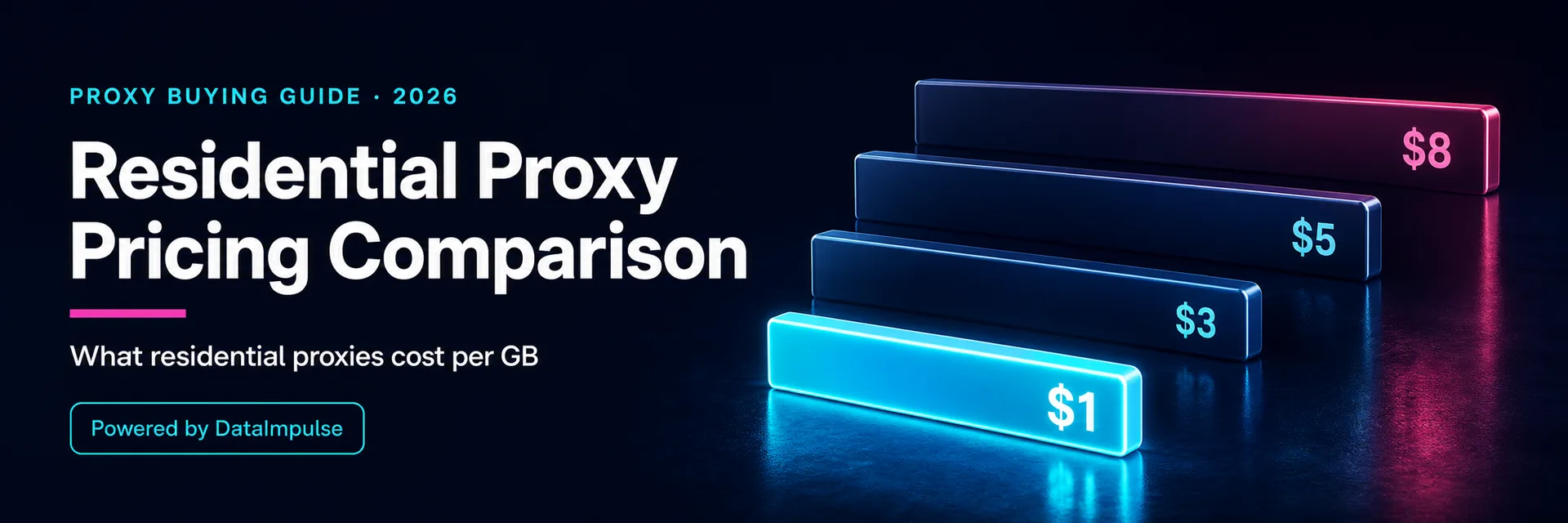 Residential proxy pricing comparison 2026 - what residential proxies cost per GB - DataImpulse