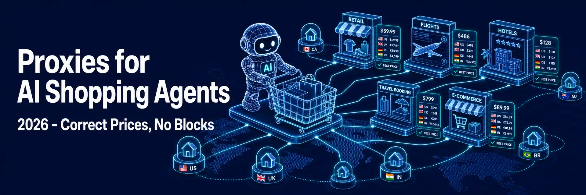 Proxies for AI shopping agents 2026 retail travel - banner