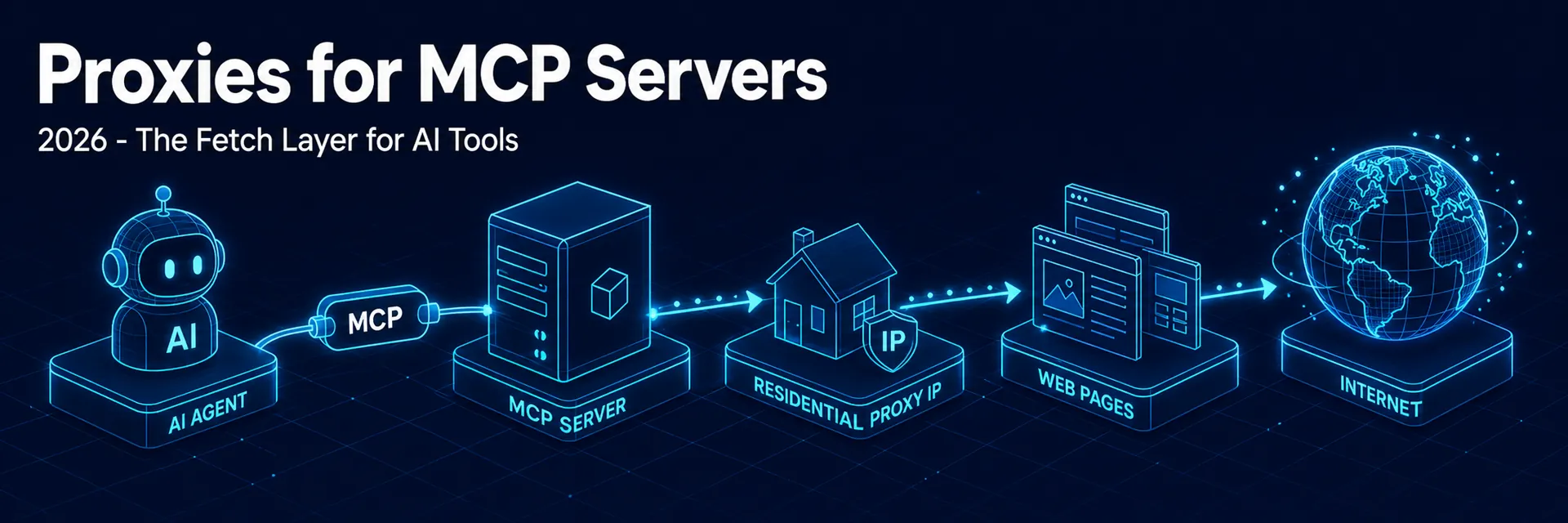 Proxies for MCP servers 2026 Model Context Protocol - banner