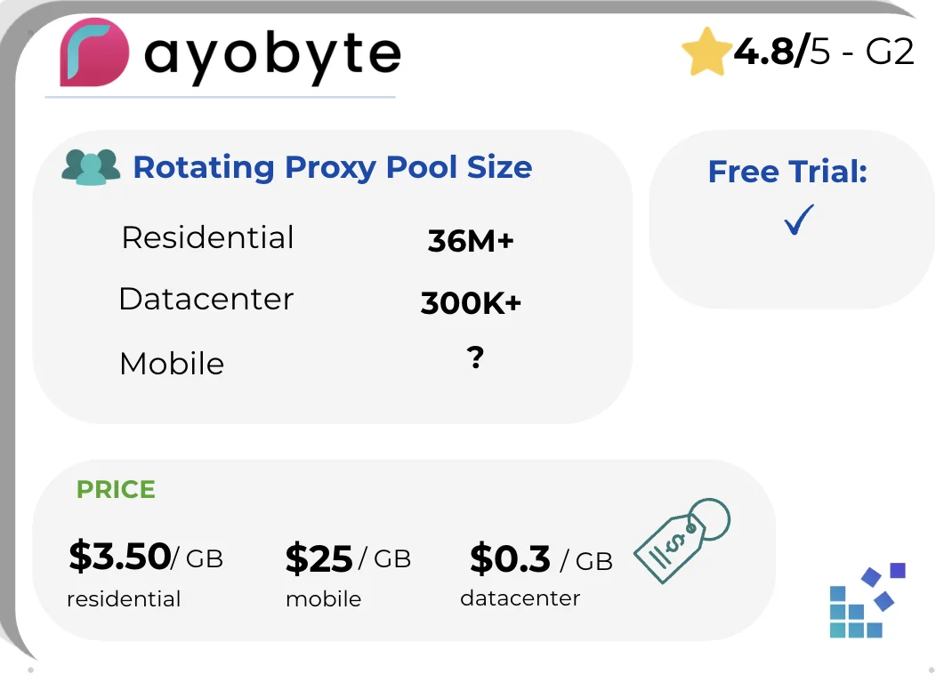 Rayobyte rotating card