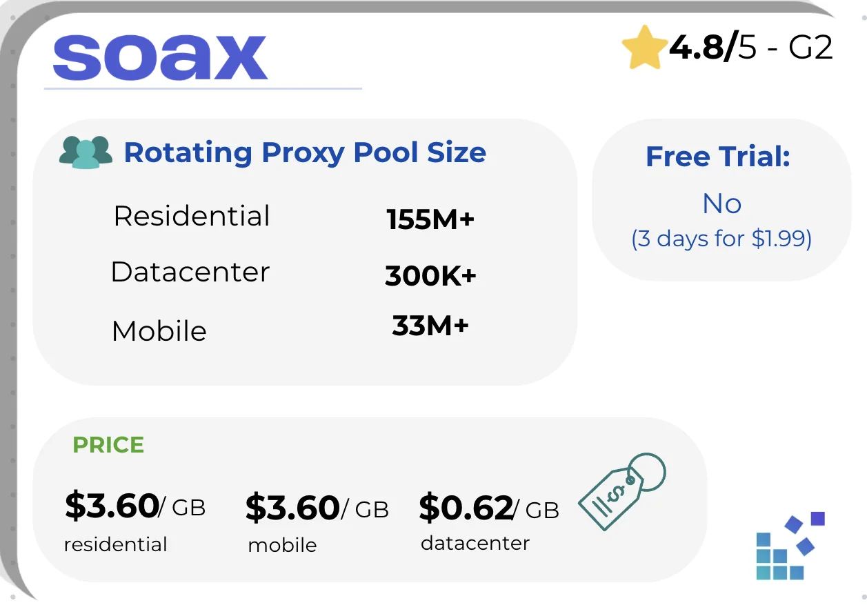 Soax rotating card