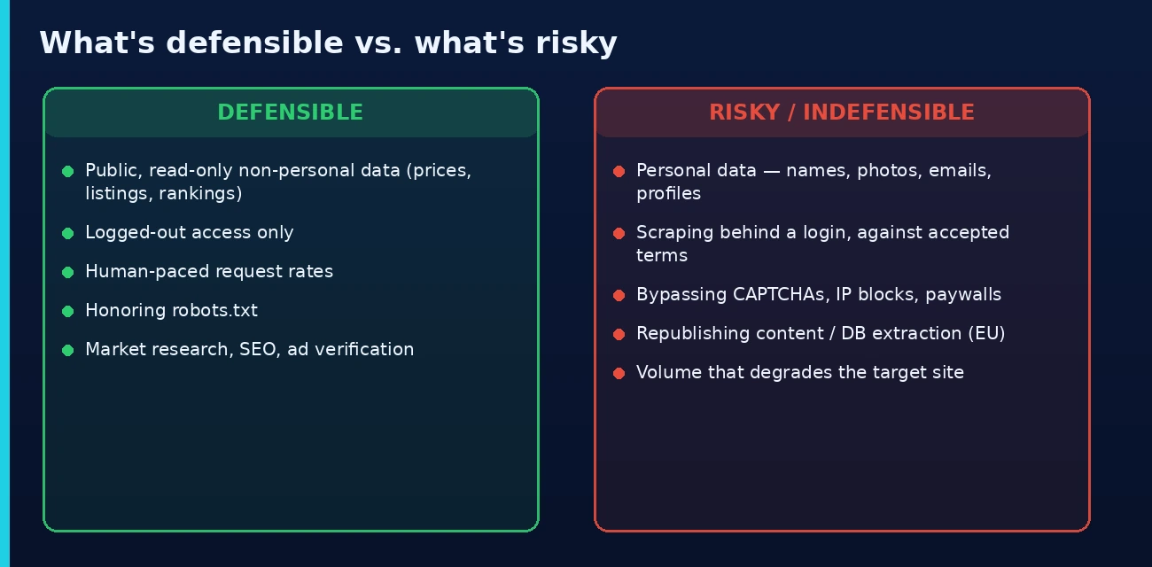 Web scraping defensible vs risky