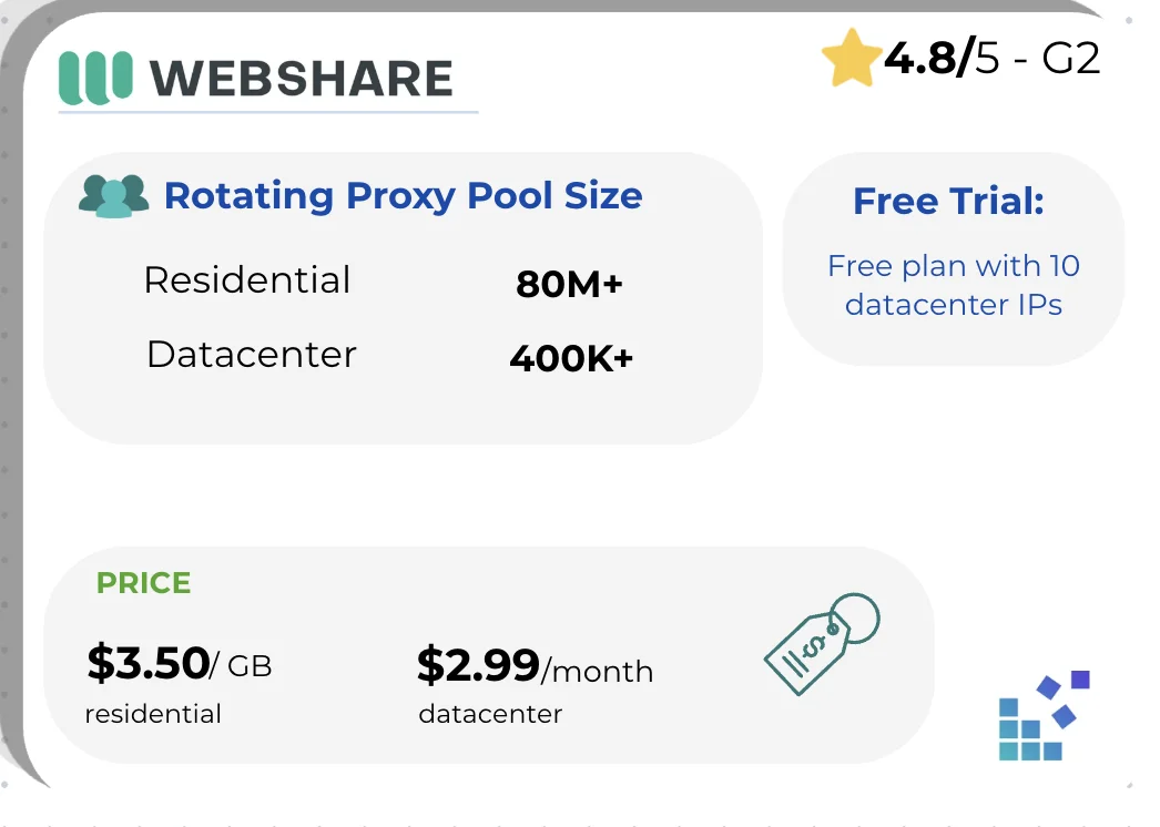 Webshare rotating card