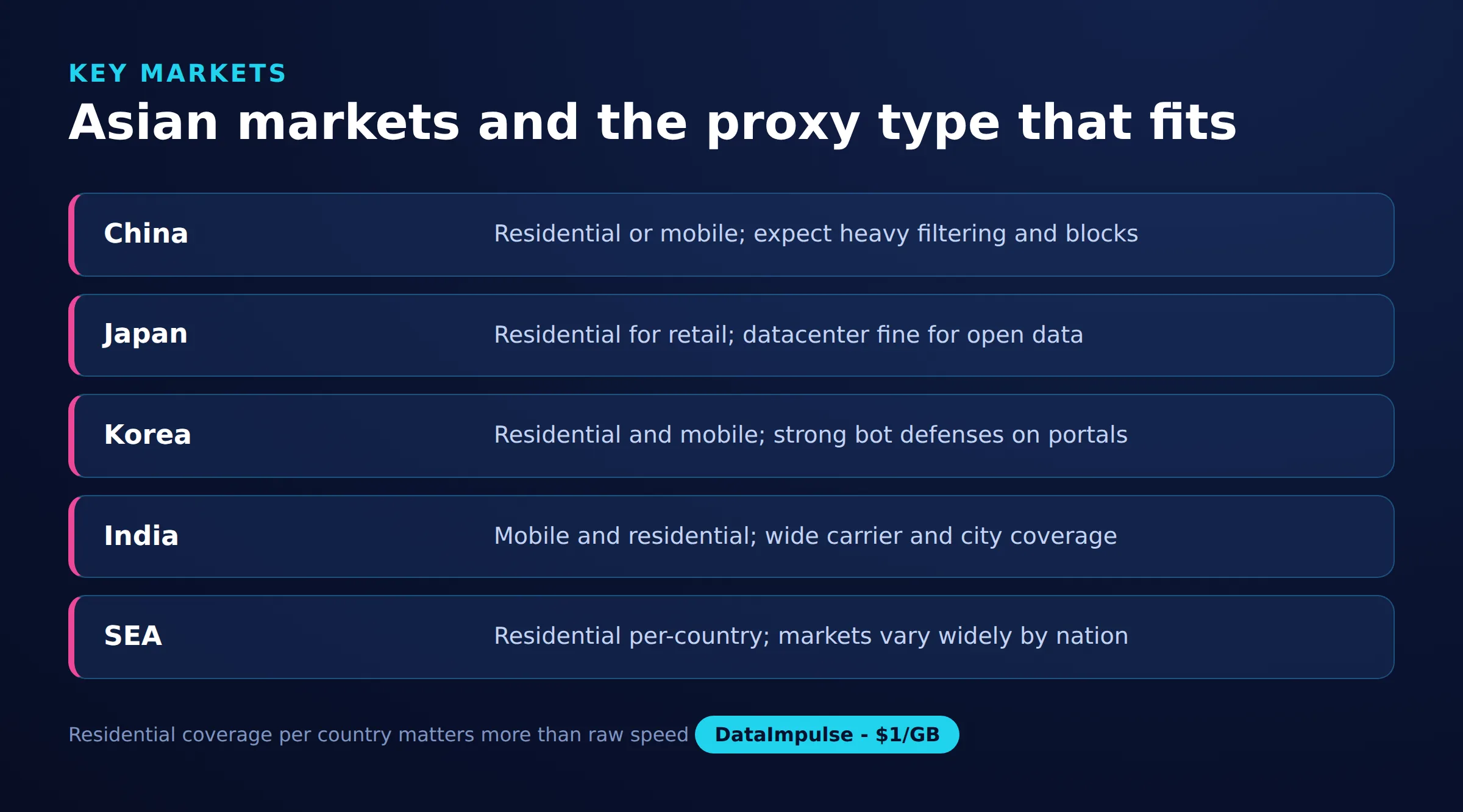 Asian markets and the proxy type that fits
