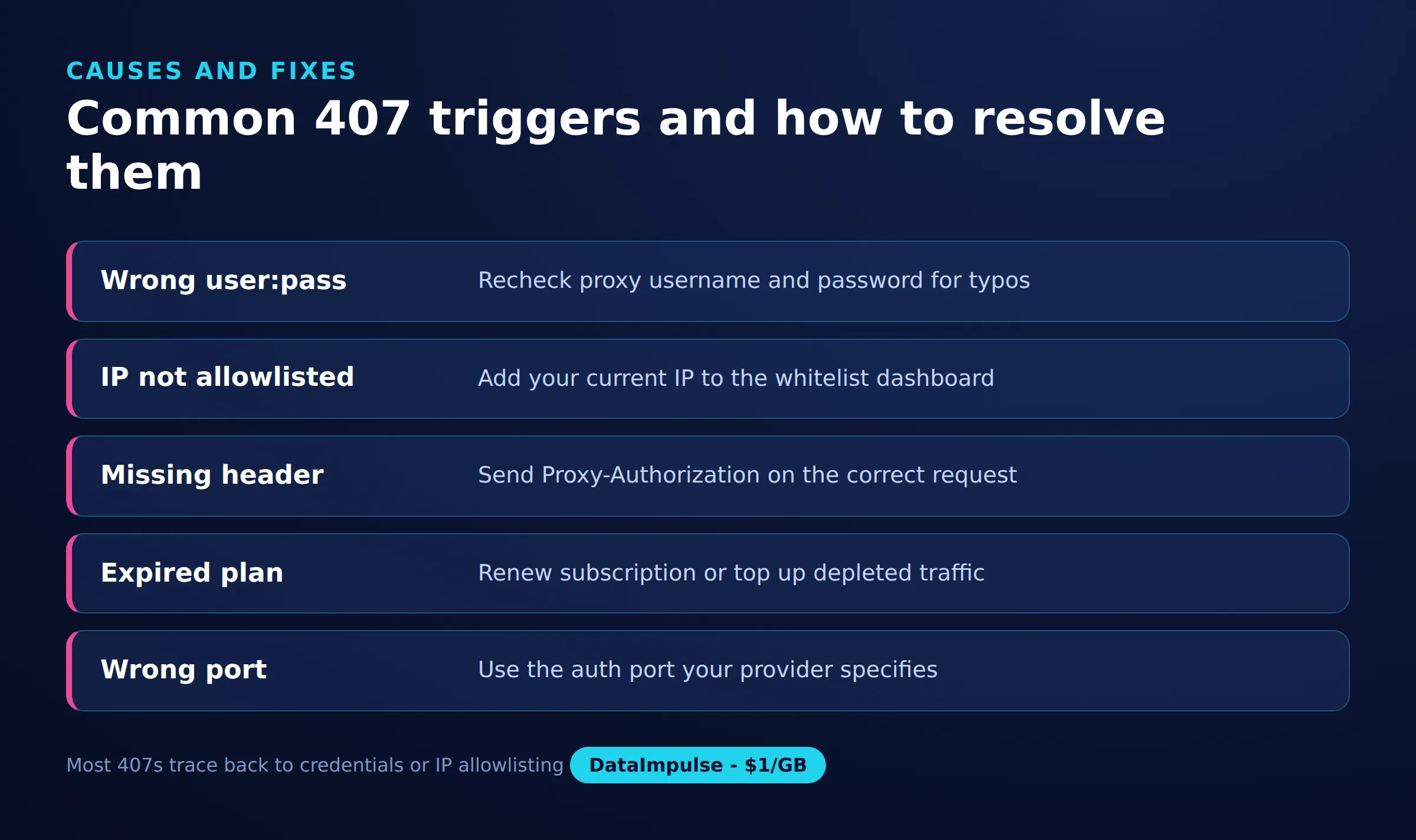 HTTP Error 407 : correction de Proxy Authentication Required ...