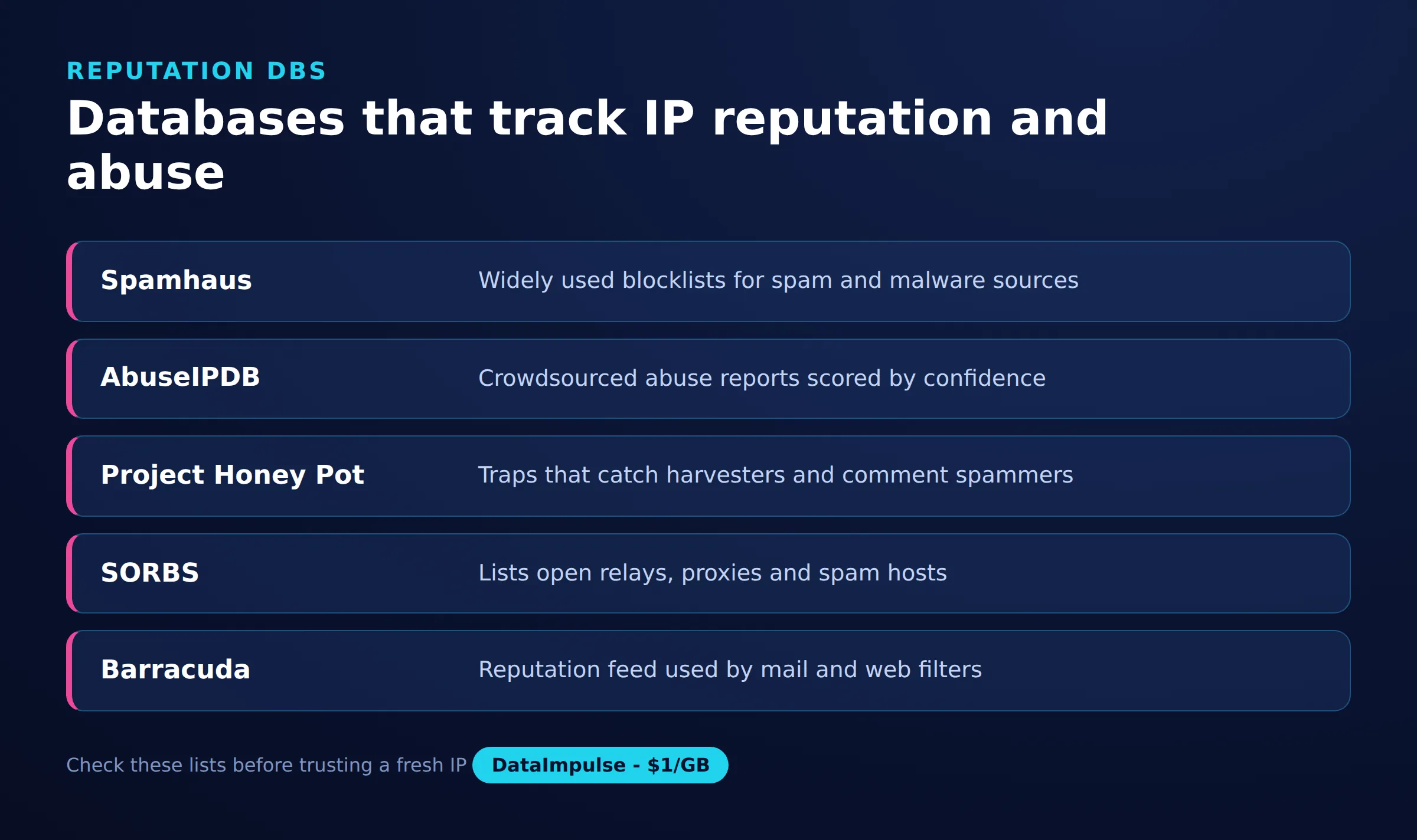 قواعد البيانات التي تتعقب سمعة IP وإساءة استخدامه