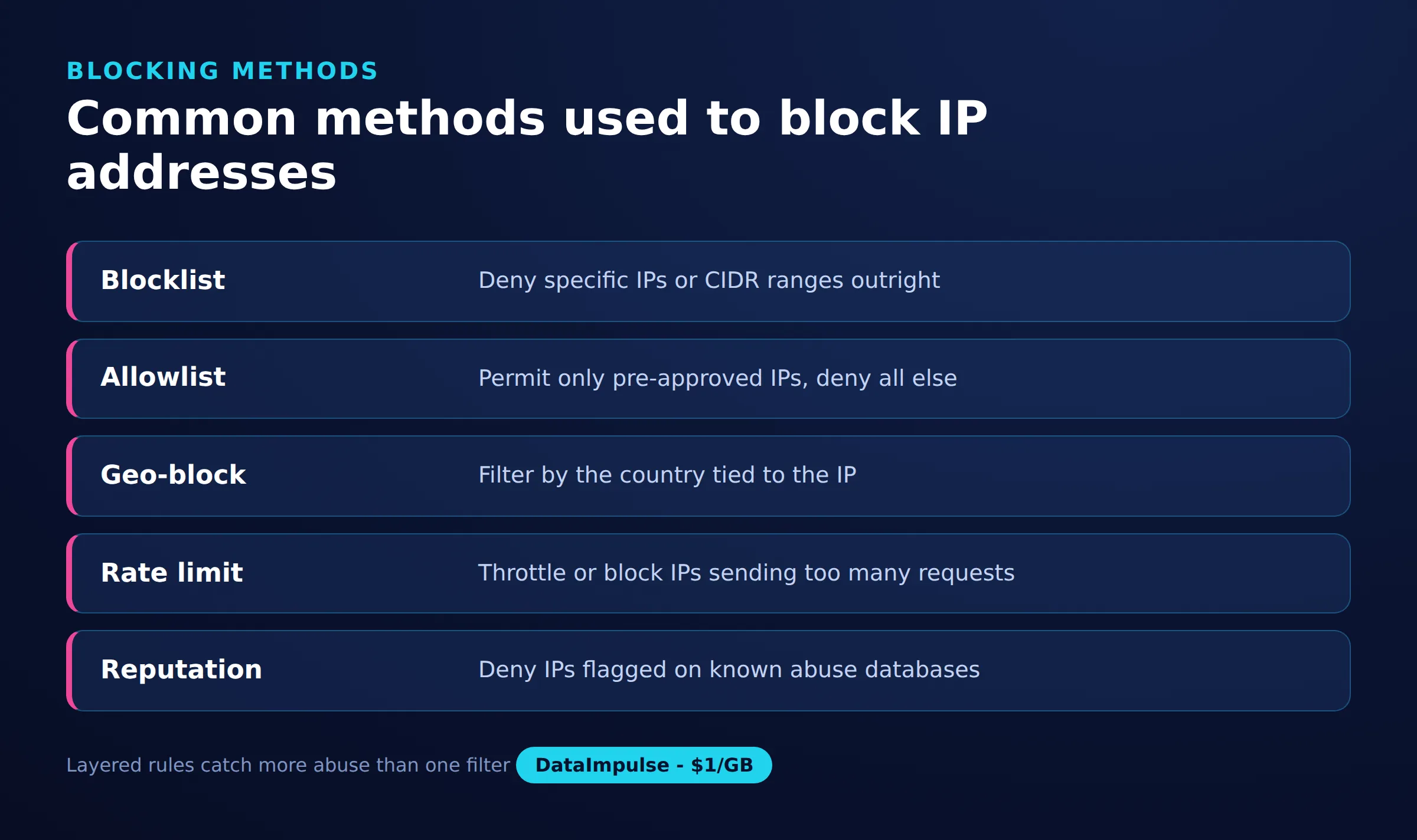 الأساليب الشائعة المستخدمة لحظر عناوين IP
