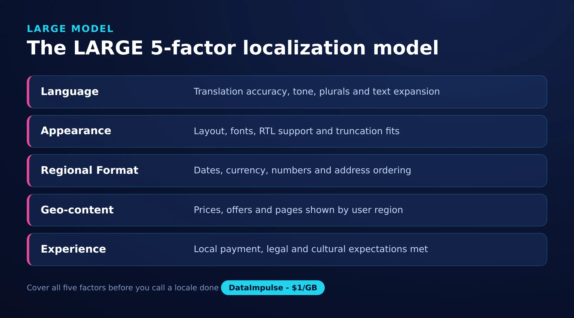 The LARGE 5-factor localization model