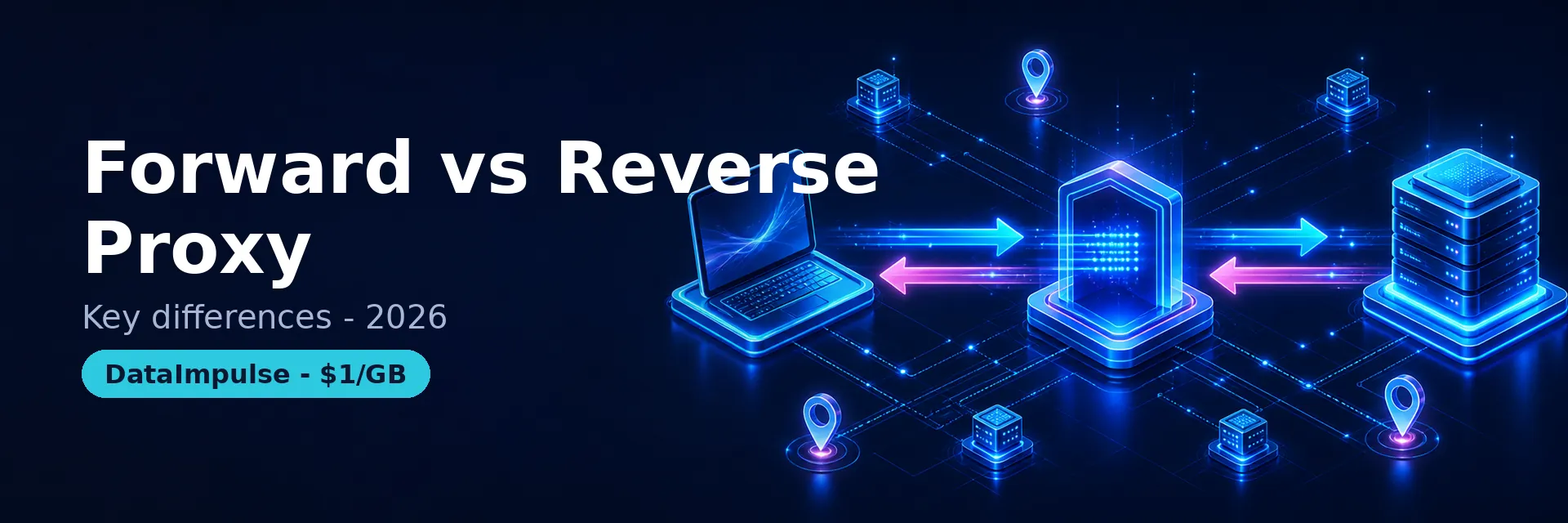 reverse proxy vs forward proxy
