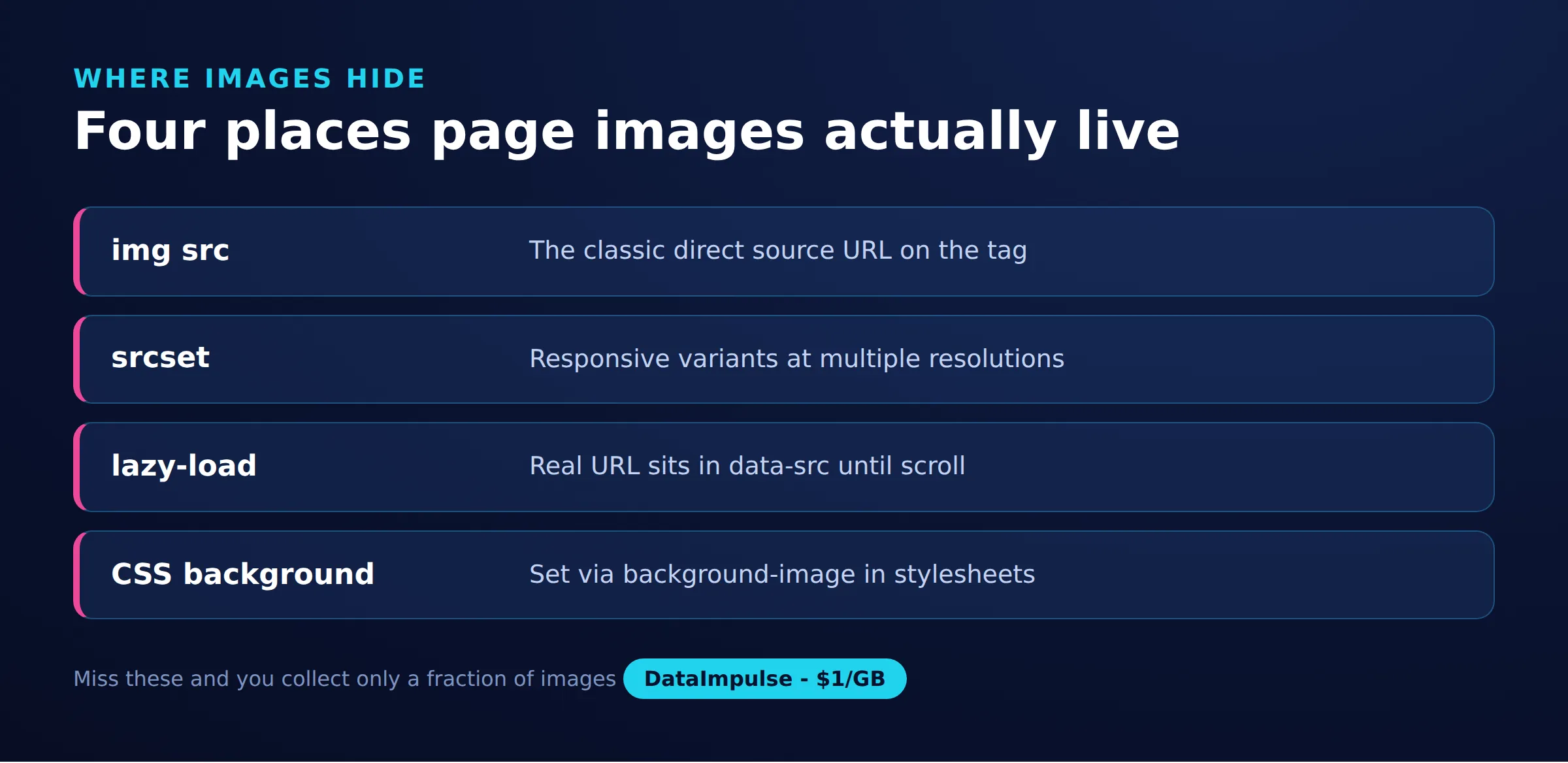 Four places page images actually live
