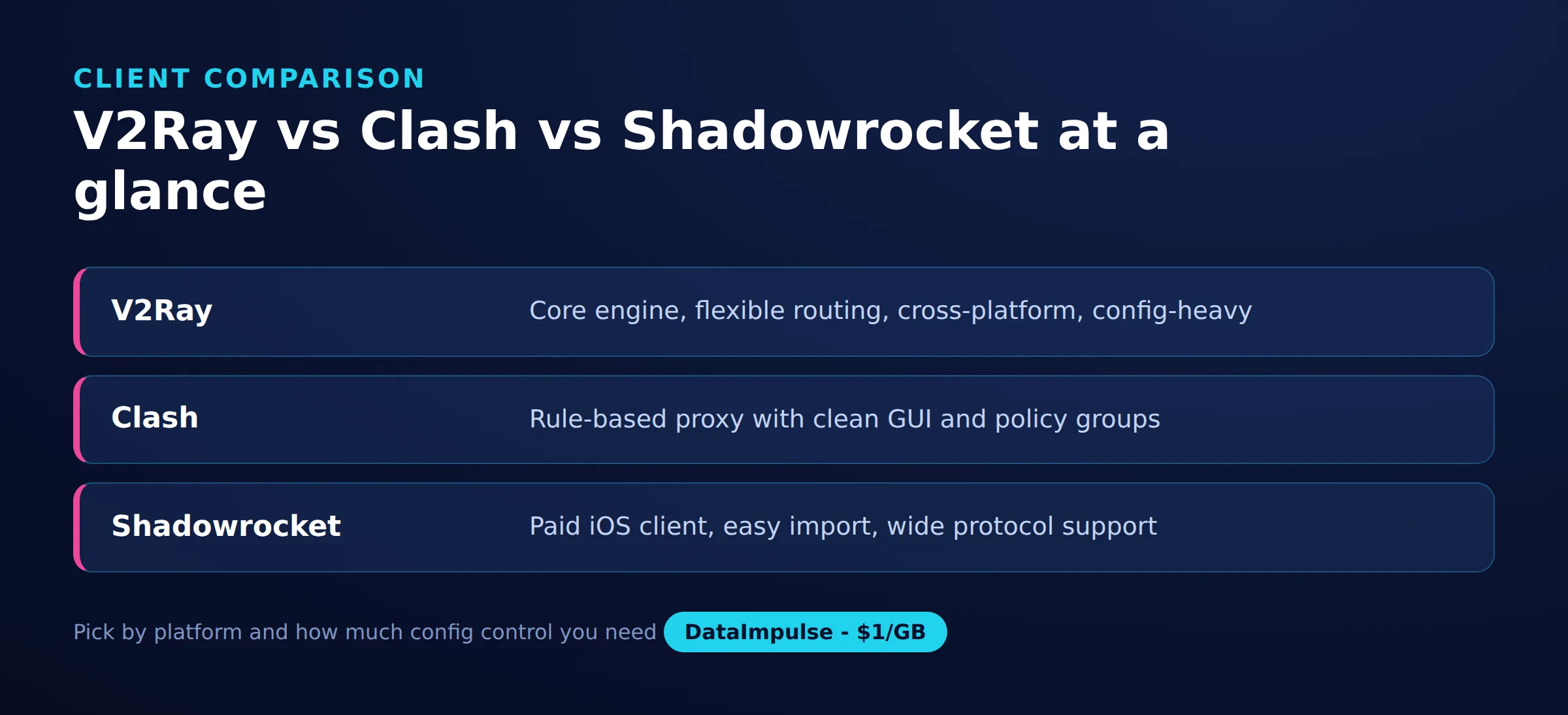 V2Ray vs Clash vs Shadowrocket at a glance