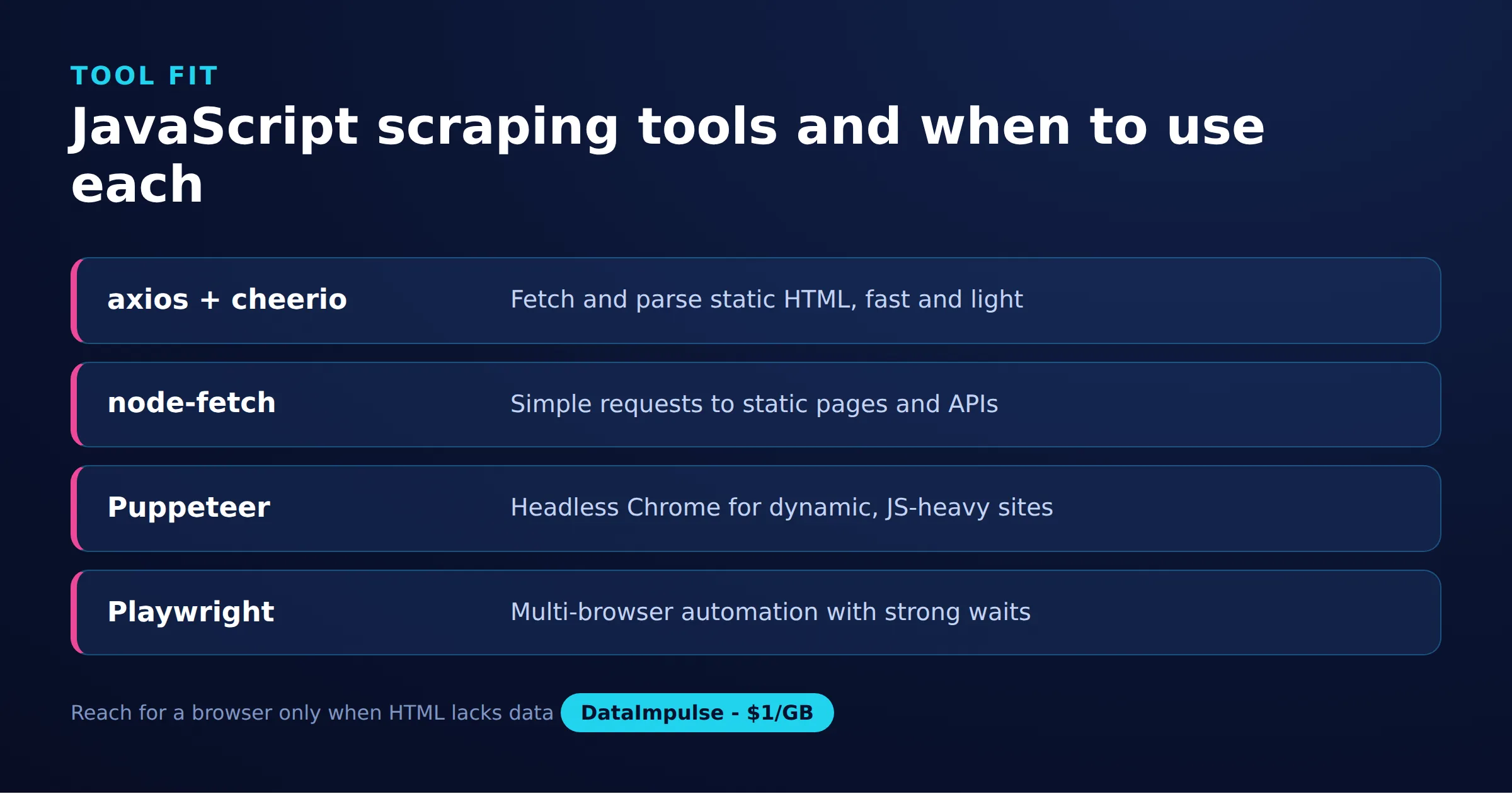 أدوات تجريف JavaScript ومتى تستخدم كل واحدة منها