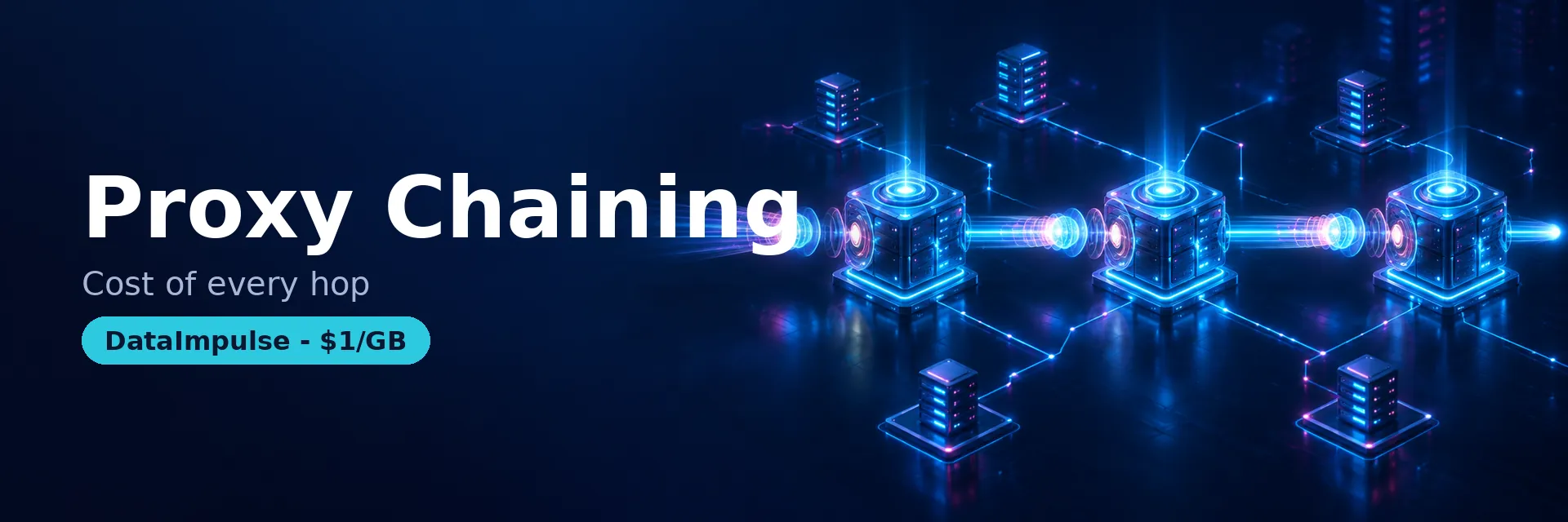 Proxy chaining hops latency and reliability - DataImpulse