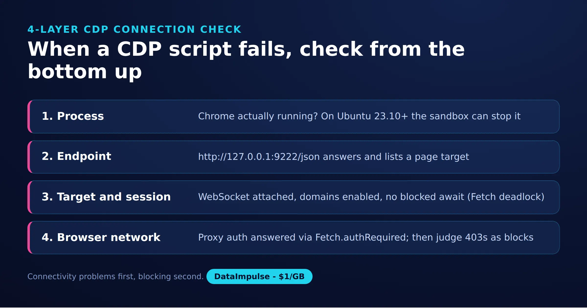 When a CDP script fails, check from the bottom up