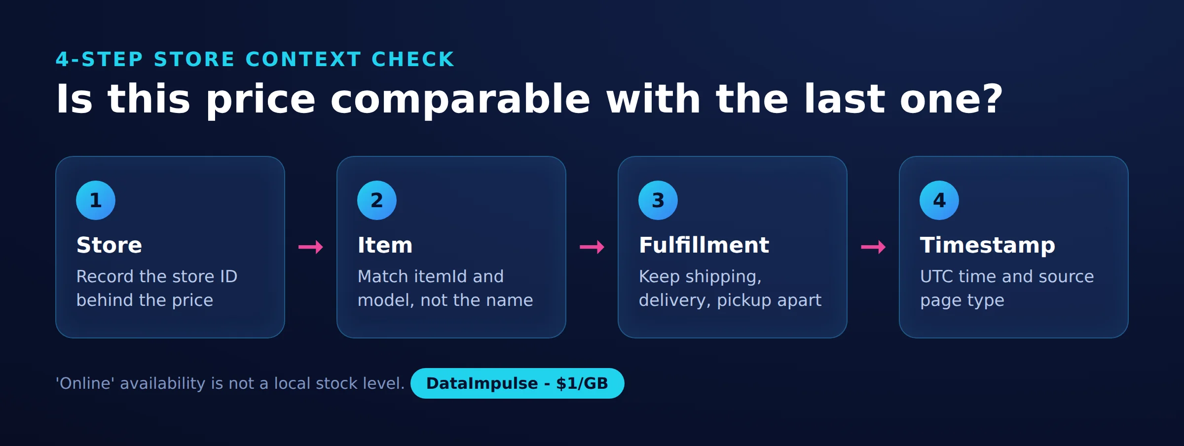Is this price comparable with the last one?