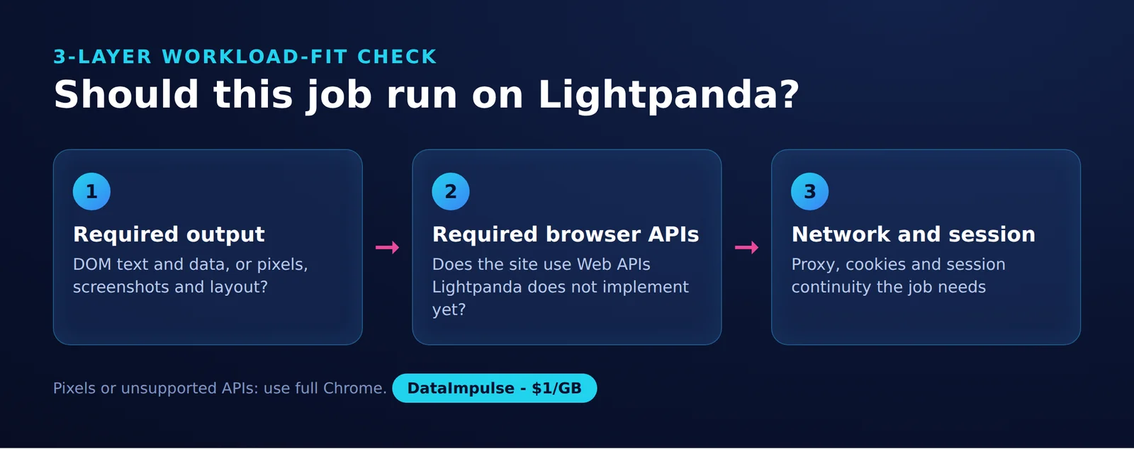 Should this job run on Lightpanda?