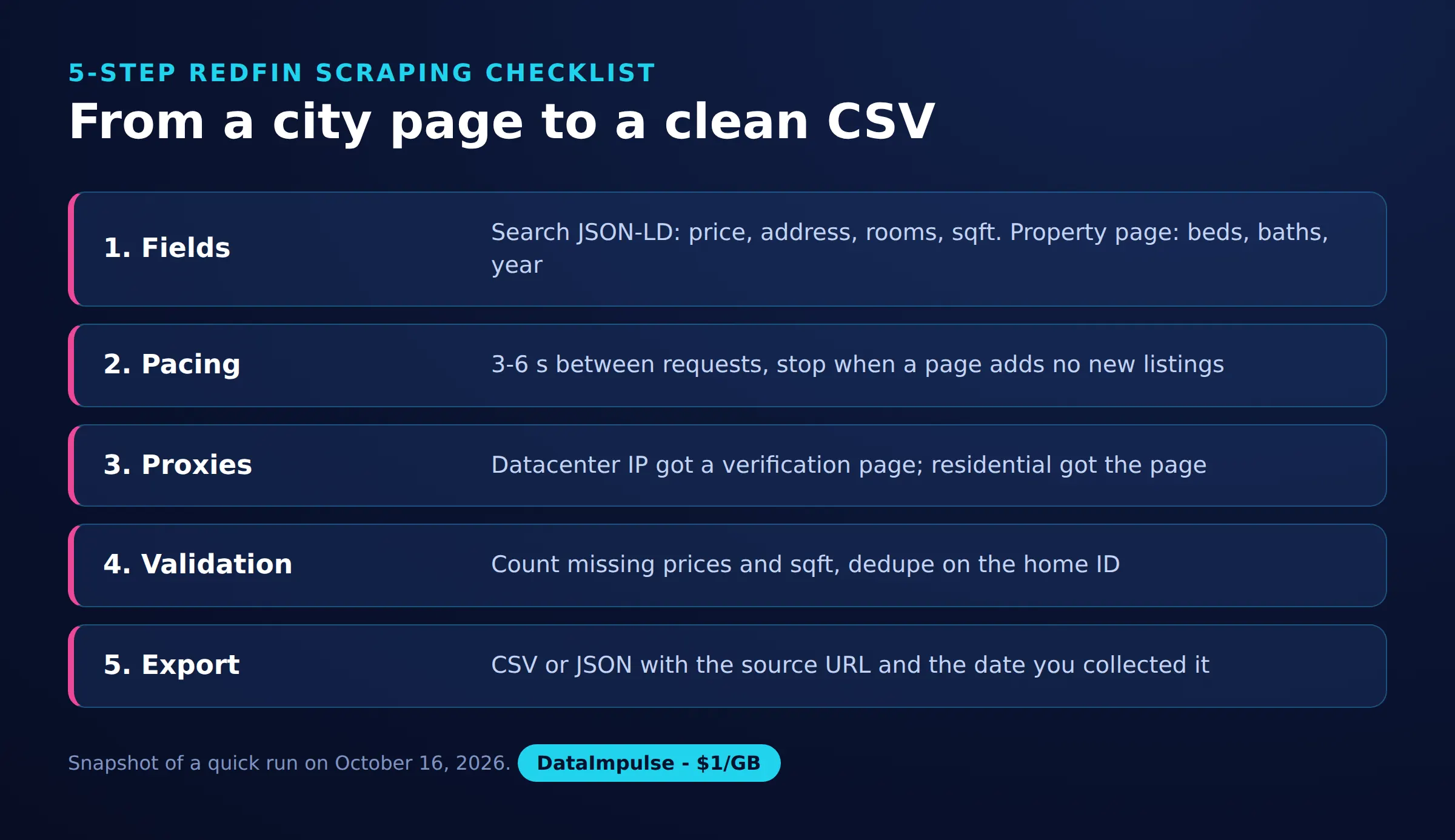 From a city page to a clean CSV