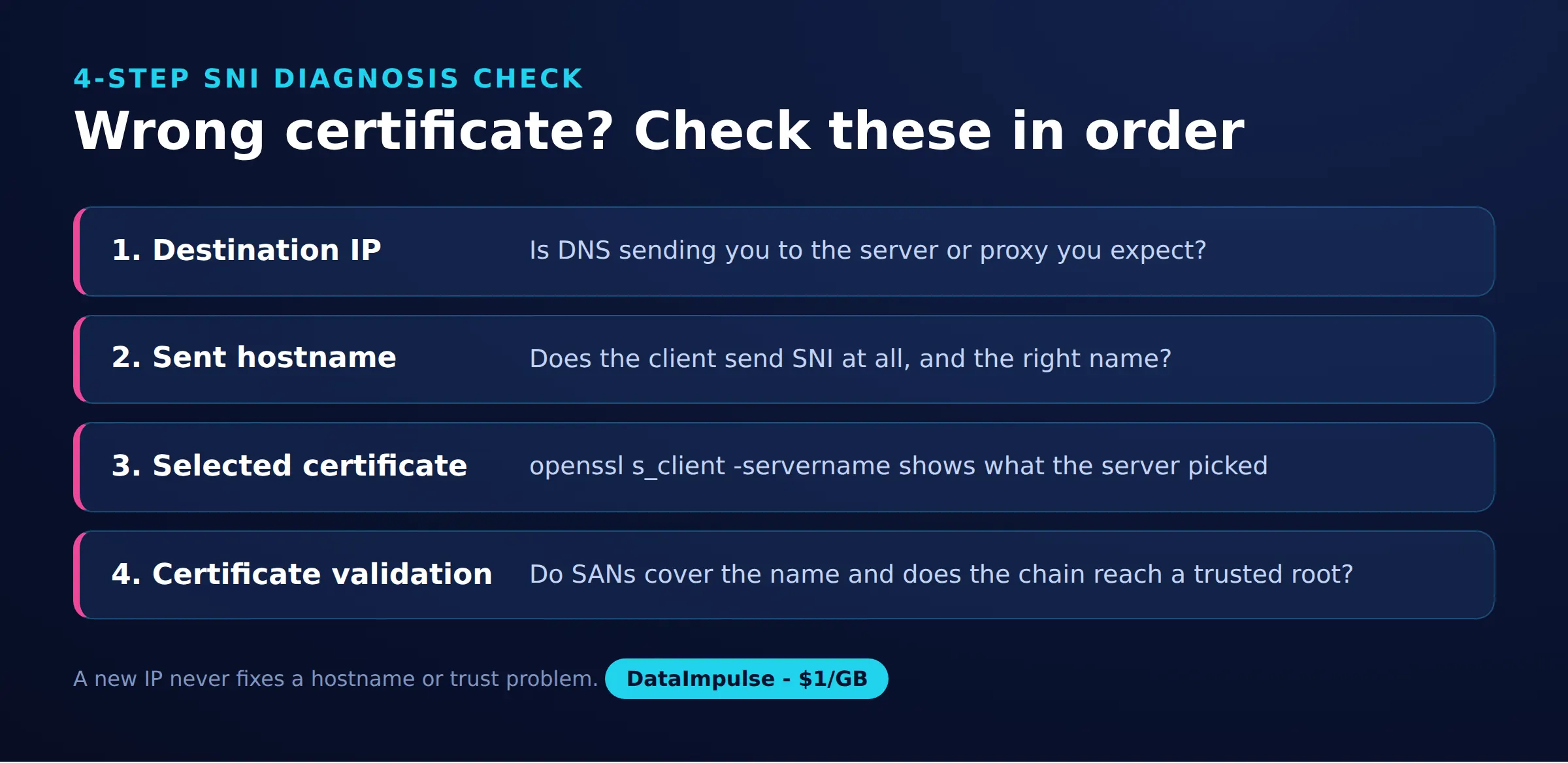 Wrong certificate? Check these in order