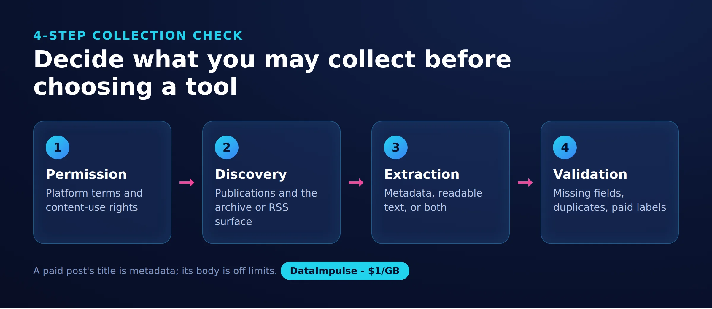 Decide what you may collect before choosing a tool