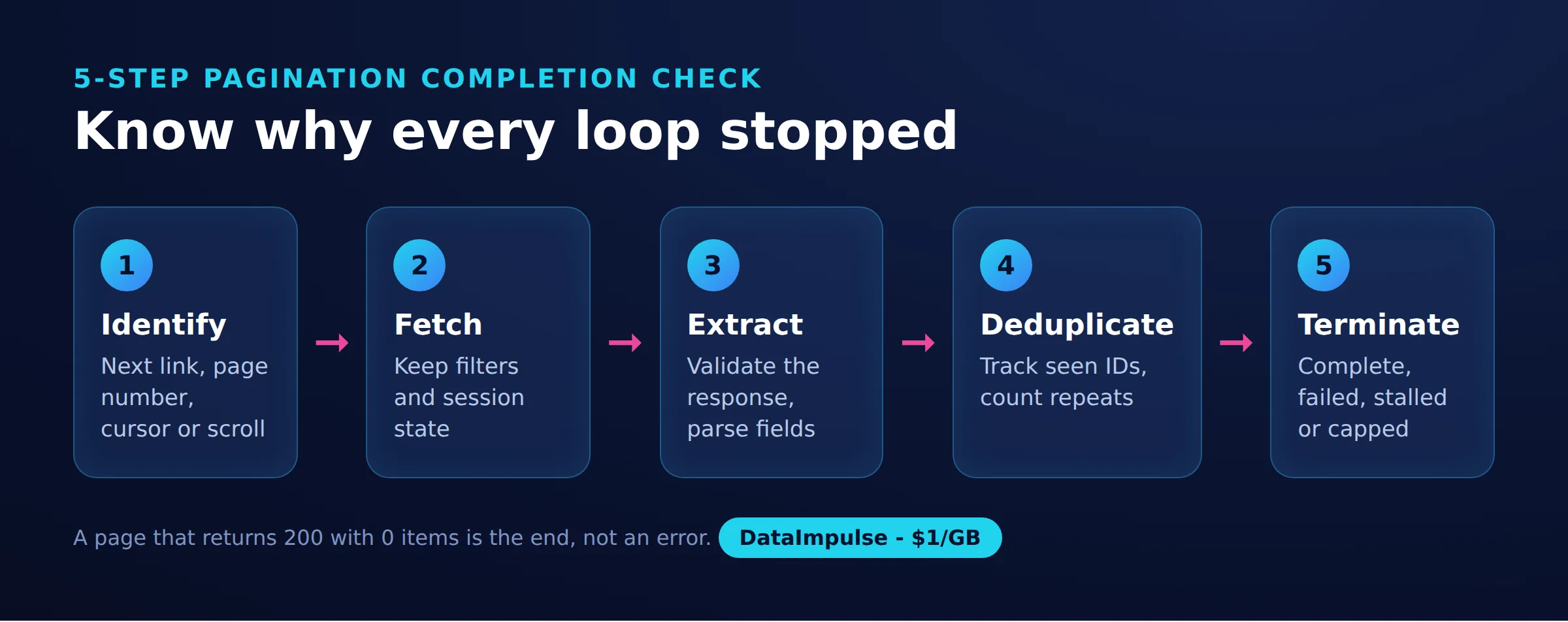 Know why every loop stopped
